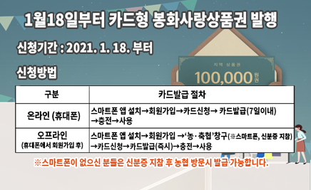 1월18일부터 카드형 봉화사랑상품권 발행신청기간 : 2021. 1. 18. 부터 신청방법 구분카드발급 절차온라인(휴대폰)스마트폰 앱 설치→회원가입→카드신청→ 카드발급(7일이내)→충전→사용오프라인(휴대폰에서회원가입 후)스마트폰 앱 설치→회원가입 →‘농·축협’창구(※스마트폰, 신분증 지참)→카드신청→카드발급(즉시)→충전→사용※스마트폰이 없으신 분들은 신분증 지참 후 농협 방문시 발급 가능합니다.