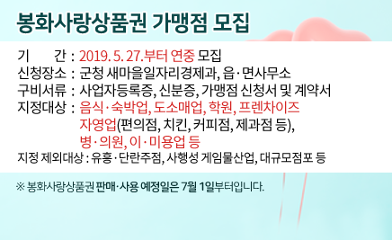 봉화사랑상품권 가맹점 모집기간 : 2019. 5. 27.부터 연중 모집 신청장소 : 군청 새마을일자리경제과, 읍·면사무소 구비서류 : 사업자등록증, 신분증, 가맹점 신청서 및 계약서 지정대상 : 음식·숙박업, 도소매업, 학원, 프렌차이즈 자영업(편의점, 치킨, 커피점, 제과점 등), 병·의원, 이·미용업 등 지정 제외대상 : 유흥·단란주점, 사행성 게임물산업, 대규모점포 등 ※ 봉화사랑상품권 판매·사용 예정일은 7월 1일부터입니다.