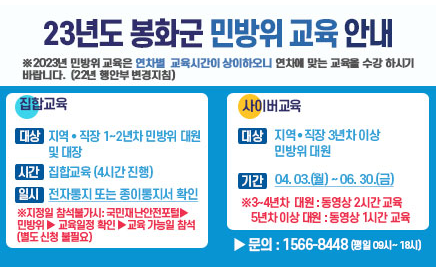 23년도 봉화군 민방위 교육 안내※ 2023년 민방위 교육은 연차별 교육시간이 상이하오니 연차에 맞는 교육을 수강 하시기 바랍니다. (22년 행안부 변경지침) 집합교육대상 : 지역·직장 1~2년차 민방위 대원 및 대장시간 : 집합교육(4시간 진행)일시 : 전자통지 또는 종이통지서 확인※ 지정일 참석불가시: 국민재난안전포털▶민방위▶교육일정 확인▶교육 가능일 참석(별도 신청 불필요) 사이버교육대상 : 지역·직장 3년차 이상 민방위 대원기간 : 04.03.(월)~06:30.(금)※3~4년차 대원 : 동영상 2시간 교육5년차 이상 대원 : 동영상 1시간 교육 ▶ 문의 : 1566 - 8448 (평일 09시 ~ 18시)