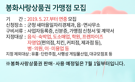 봉화사랑상품권 가맹점 모집기간 : 2019. 5. 27.부터 연중 모집 신청장소 : 군청 새마을일자리경제과, 읍·면사무소 구비서류 : 사업자등록증, 신분증, 가맹점 신청서 및 계약서 지정대상 : 음식·숙박업, 도소매업, 학원, 프렌차이즈 자영업(편의점, 치킨, 커피점, 제과점 등), 병·의원, 이·미용업 등 지정 제외대상 : 유흥·단란주점, 사행성 게임물산업, 대규모점포 등 ※ 봉화사랑상품권 판매·사용 예정일은 7월 1일부터입니다.