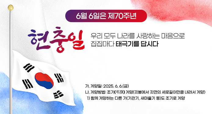 6월6일은 제70주년 현충일우리 모두 나라를 사랑하는 마음으로 집집마다 태극기를 답시다가. 게양일: 2025. 6. 6.(금)나. 게양방법: 조기(弔旗) 게양(깃봉에서 깃면의 세로길이만큼 내려서 게양) 1) 함께 게양하는 다른 기(기관기, 새마을기 등)도 조기로 게양