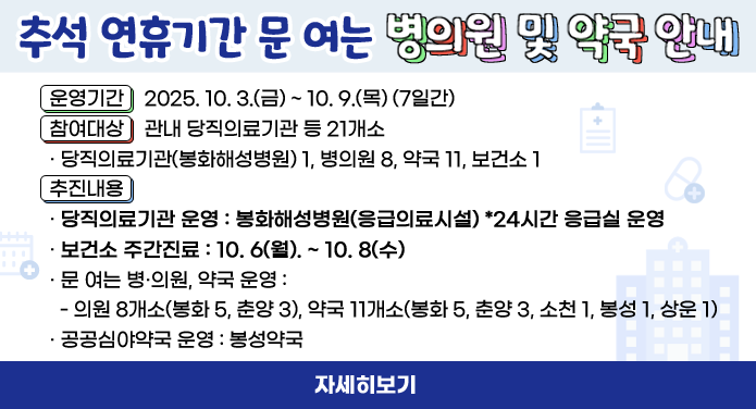 추석 연휴기간 문 여는 병의원 및 약국 안내 □ 운영기간 : 2025. 10. 3.(금) ~ 10. 9.(목) (7일간)□ 참여대상 : 관내 당직의료기관 등 21개소 ▹ 당직의료기관(봉화해성병원) 1, 병의원 8, 약국 11, 보건소 1□ 추진내용▹ 당직의료기관 운영 : 봉화해성병원(응급의료시설) *24시간 응급실 운영 ▹ 보건소 주간진료 : 10. 6(월). ~ 10. 8(수)▹ 문 여는 병·의원, 약국 운영 - 의원 8개소(봉화 5, 춘양 3) - 약국 11개소(봉화 5, 춘양 3, 소천 1, 봉성 1, 상운 1)▹ 공공심야약국 운영 : 봉성약국자세히보기