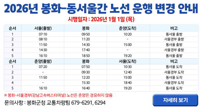 2026년 봉화-동서울간 노선 운행 변경 안내시행일자 : 2026년 1월 1일 (목) 순서서울(출발)봉화춘양(도착)비고107:1009:5010:20동서울 출발208:1011:20-서울경부 출발311:5014:3015:00동서울 출발414:3017:40-서울경부 출발516:1018:5019:20동서울 출발순서춘양(출발)봉화서울(도착)비고107:2007:5010:30동서울 도착2-09:3012:40서울경부 도착311:5012:2015:00동서울 도착4-15:3018:40서울경부 도착516:1016:4019:20동서울 도착※ 봉화-서울경부(강남고속버스터미널) 노선은 춘양은 경유하지 않음※ 문의사항 : 봉화군청 교통차량팀 679-6291, 6294