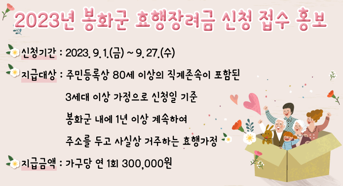 2023년 봉화군 효행장려금 신청 접수 홍보1. 신청기간 : 2023. 9. 1.(금) ~ 9. 27.(수)2. 지급대상 : 주민등록상 80세 이상의 직계존속이 포함된 3세대 이상 가정으로신청일 기준 봉화군내에 1년 이상 계속하여 주소를 두고 사실상 거주하는 효행가정3. 지급금액 : 가구당 연1회 300,000원