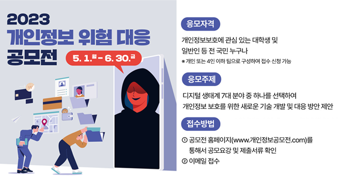 2023 개인정보 위험 대응 공모전5.1~ 6.30응모자격 개인정보보호에 관심 있는 대학생 및 일반인 등 전 국민 누구나응모주제 디지철 생태계 7대 분야 중 하나를 선택하여 개인정보 보호ㅡㄹ 위한 새로운 기술 개발 및 대응 방안 제안접수방법 공모전 홈페이지를 통해서 공모요강 및 제출서류 확인, 이메일 접수
