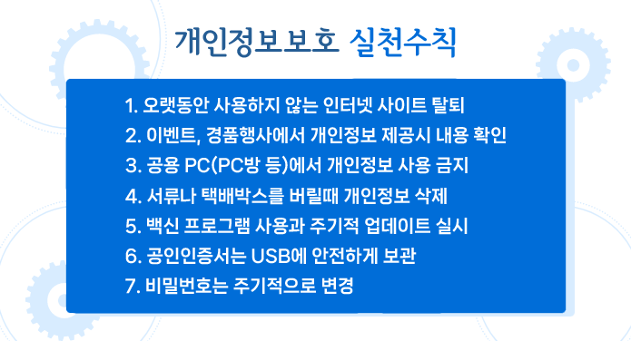 개인정보보호 실천수칙1. 오랫동안 사용하지 않는 인터넷 사이트 탈퇴2. 이벤트, 경품행사에서 개인정보 제공시 내용 확인3. 공용 PC(PC방 등)에서 개인정보 사용 금지4. 서류나 택배박스를 버릴때 개인정보 삭제5. 백신 프로그램 사용과 주기적 업데이트 실시6. 공인인증서는 USB에 안전하게 보관7. 비밀번호는 주기적으로 변경