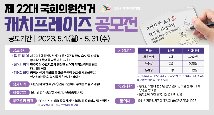 제22대 국회의원선거 캐치프레이즈 공모전공모기간 | 2023. 5. 1.(월) ~ 5. 31.(수) 공모주제 :◎ 투표참여 - 제 22대 국회의원선거에 대한 국민적 관심유도 및 자발적 투표참여 독려를 담은 캐치프레이즈◎ 선거의 의미 - 민주주의 수호자로서 공정한 선거가 가지는 의미를 담은 캐치프레이즈◎ 위원회 의지 - 공정한 선거 관리를 통하여 국민적 신뢰를 제고하겠다는 선거관리위원회 의지를 담은 캐치프레이즈 참가자격 : 대한민국 국민 누구나(1인당 3건 이내 주제별로 응모 가능)제출방법 : 온라인 접수(중앙선거관리위원회 홈페이지)공모결과 발표 : 2023. 7. 31.(월), 중앙선거관리위원회 홈페이지 및 개별통지※ 공모결과 발표 일자는 변경될 수 있음. 시상내역 : 구분인원시상내역최우수상1명100만원우수상2명50만원장려상10명10만원 ※ 심사결과 최적안이 없을 경우 최우수상은 선정하지 않을 수 있으며, 시상인원은 축소할 수 있음. 유의사항 :◎ 동일한 작품이 접수된 경우, 먼저 접수한 참가자에게 우선권 부여함◎ 동일인에 대한 중복시상은 하지 않음 문의처 : 중앙선거관리위원회 홍보과 ☎ 20-3294-1028