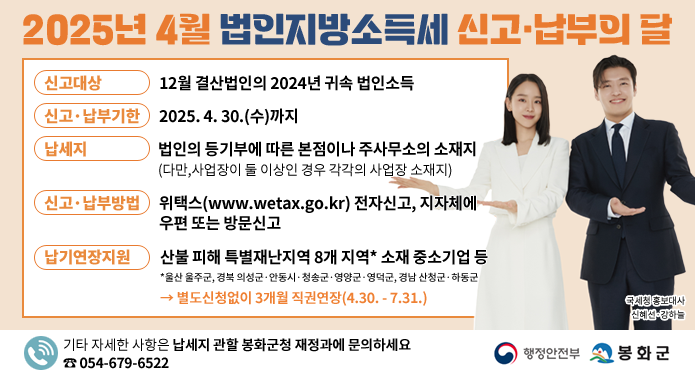 2025년 4월 법인지방소득세 신고·납부의 달신고대상: 12월 결산법인의 2023년 귀속 법인소득신고․납부기한: 2025. 4. 30.(수)까지납 세 지: 법인의 등기에 따른 본점 또는 주사무소 소재지(다만, 사업장이 둘 이상인 경우 각각의 사업장 소재지)신고․납부방법: 위택스 전자신고, 봉화군청 재정과 우편 또는 방문신고납기연장지원 : 산불 피해 특별재난지역 8개 지역* 소재 중소기업 등*울산 울주군, 경북 의성군·안동시·청송군·영양군·영덕군, 경남 산청군·하동군→ 별도신청없이 3개월 직권연장(4.30. - 7.31.) 기타 자세한 사항은 납세지 관할 봉화군청 재정과에 문의하세요 ☎ 054-679-6522 행정안전부, 봉화군