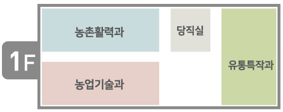봉화군 청사안내 1층. 농촌활력과, 농업기술과, 당직실, 유통특작과