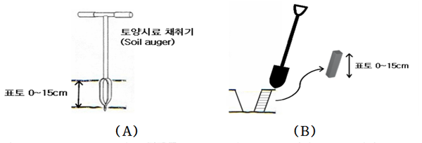 토양시료채취기
