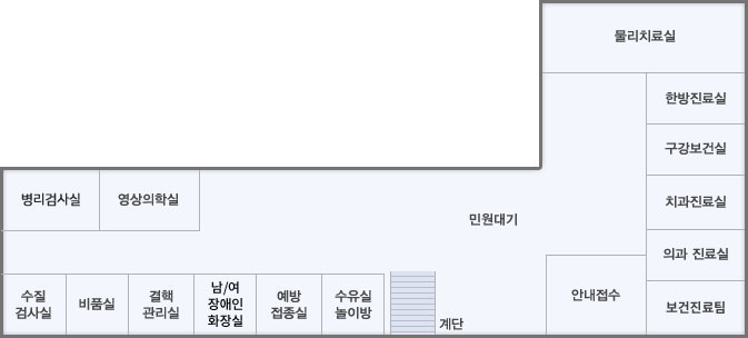 2층 청사안내도 : 병리검사실, 영상의학실, 물리치료실, 한방진료실, 구강보건실, 치과진료실, 의과진료실, 보건진료팀, 수질검사실, 비품실, 결핵관리실, 화장실, 예방접종실, 수유실 놀이방, 안내접수, 계단, 민원대기