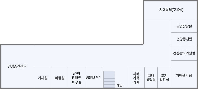3층 청사안내도 : 치매쉼터(교육실), 금연상담실, 건강증진팀, 건강관리과장실, 치매관리팀, 조기검진실, 치매상담실, 치매가족카페, 계단, 방문보건팀, 화장실, 비품실, 기사실, 건강증진센터