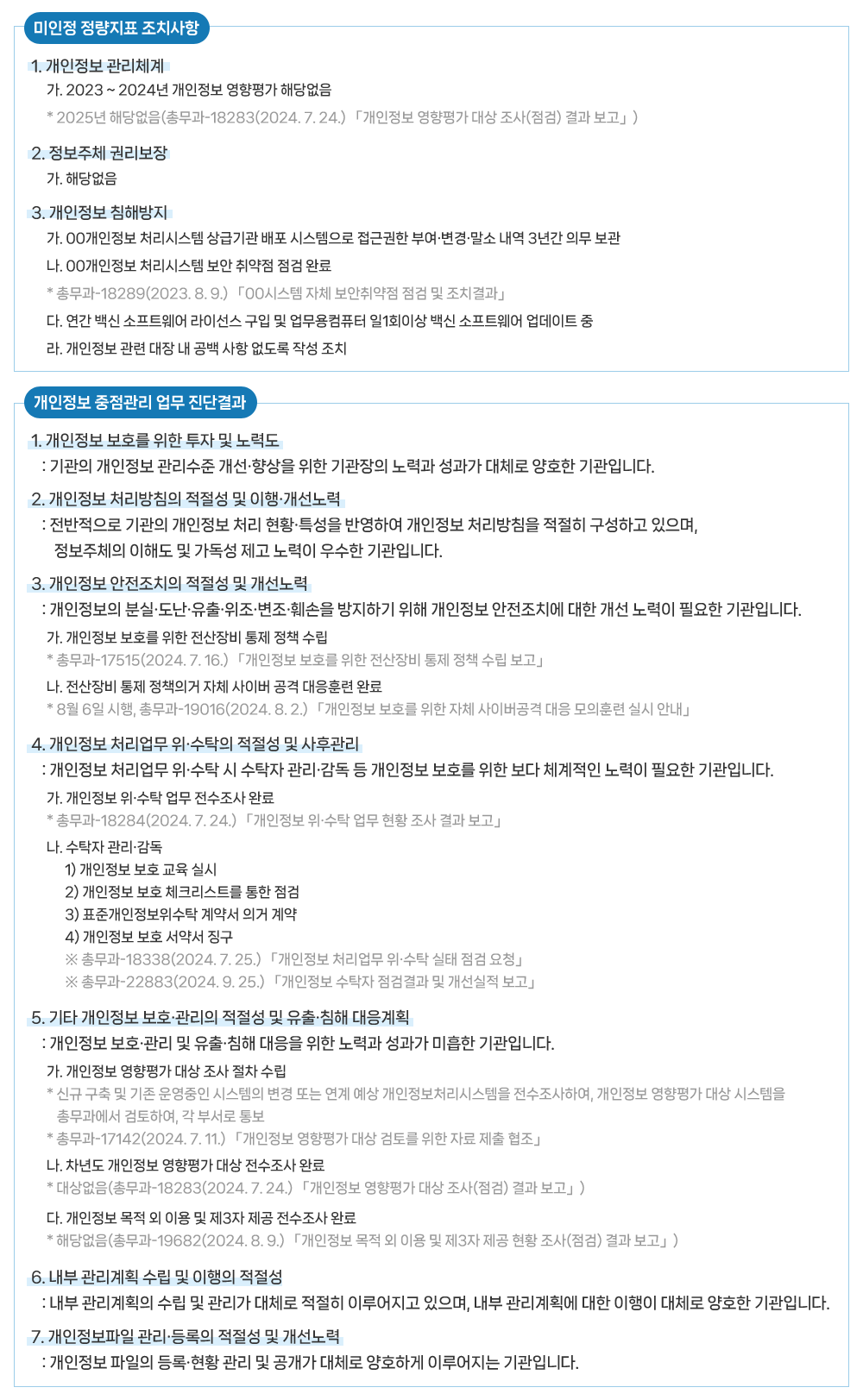미인정 정량지표 조치사항 1. 개인정보 관리체계 가. 2023~2024년 개인정보 영향평가 해당없음 * 2025년 해당없음(총무과-18283(2024. 7. 24.) 「개인정보 영향평가 대상 조사(점검) 결과 보고」 ) 2. 정보주체 권리보장 가. 해당없음 3. 개인정보 침해방지 가. 00개인정보 처리시스템 상급기관 배포 시스템으로 접근권한 부여·변경·말소 내역 3년간 의무 보관 나. 00개인정보 처리시스템 보안 취약점 점검 완료 * 총무과-18289(2023. 8. 9.) 「00시스템 자체 보안취약점 점검 및 조치결과」 다. 연간 백신 소프트웨어 라이선스 구입 및 업무용컴퓨터 일1회이상 백신 소프트웨어 업데이트 중 라. 개인정보 관련 대장 내 공백 사항 없도록 작성 조치. 개인정보 중점관리 업무 진단결과 1. 개인정보 보호를 위한 투자 및 노력도: 기관의 개인정보 관리수준 개선·향상을 위한 기관장의 노력과 성과가 대체로 양호한 기관입니다. 2. 개인정보 처리방침의 적절성 및 이행·개선노력: 전반적으로 기관의 개인정보 처리 현황·특성을 반영하여 개인정보 처리방침을 적절히 구성하고 있으며, 정보주체의 이해도 및 가독성 제고 노력이 우수한 기관입니다. 3. 개인정보 안전조치의 적절성 및 개선노력: 개인정보의 분실·도난·유출·위조·변조·훼손을 방지하기 위해 개인정보 안전조치에 대한 개선 노력이 필요한 기관입니다. 가. 개인정보 보호를 위한 전산장비 통제 정책 수립 * 총무과-17515(2024. 7. 16.) 「개인정보 보호를 위한 전산장비 통제 정책 수립 보고」 나. 전산장비 통제 정책의거 자체 사이버 공격 대응훈련 완료 * 8월 6일 시행, 총무과-19016(2024. 8. 2.) 「개인정보 보호를 위한 자체 사이버공격 대응 모의훈련 실시 안내」 4. 개인정보 처리업무 위·수탁의 적절성 및 사후관리: 개인정보 처리업무 위·수탁 시 수탁자 관리·감독 등 개인정보 보호를 위한 보다 체계적인 노력이 필요한 기관입니다. 가. 개인정보 위·수탁 업무 전수조사 완료 * 총무과-18284(2024. 7. 24.) 「개인정보 위·수탁 업무 현황 조사 결과 보고」 나. 수탁자 관리·감독 1) 개인정보 보호 교육 실시 2) 개인정보 보호 체크리스트를 통한 점검 3) 표준개인정보위수탁 계약서 의거 계약 4) 개인정보 보호 서약서 징구 ※ 총무과-18338(2024. 7. 25.) 「개인정보 처리업무 위·수탁 실태 점검 요청」 ※ 총무과-22883(2024. 9. 25.) 「개인정보 수탁자 점검결과 및 개선실적 보고」 5. 기타 개인정보 보호·관리의 적절성 및 유출·침해 대응계획: 개인정보 보호·관리 및 유출·침해 대응을 위한 노력과 성과가 미흡한 기관입니다. 가. 개인정보 영향평가 대상 조사 절차 수립 * 신규 구축 및 기존 운영중인 시스템의 변경 또는 연계 예상 개인정보처리시스템을 전수조사하여, 개인정보 영향평가 대상 시스템을 총무과에서 검토하여, 각 부서로 통보 * 총무과-17142(2024. 7. 11.) 「개인정보 영향평가 대상 검토를 위한 자료 제출 협조」 나. 차년도 개인정보 영향평가 대상 전수조사 완료 * 대상없음(총무과-18283(2024. 7. 24.) 「개인정보 영향평가 대상 조사(점검) 결과 보고」) 다. 개인정보 목적 외 이용 및 제3자 제공 전수조사 완료 * 해당없음(총무과-19682(2024. 8. 9.) 「개인정보 목적 외 이용 및 제3자 제공 현황 조사(점검) 결과 보고」) 6. 내부 관리계획 수립 및 이행의 적절성: 내부 관리계획의 수립 및 관리가 대체로 적절히 이루어지고 있으며, 내부 관리계획에 대한 이행이 대체로 양호한 기관입니다. 7. 개인정보파일 관리·등록의 적절성 및 개선노력: 개인정보 파일의 등록·현황 관리 및 공개가 대체로 양호하게 이루어지는 기관입니다.