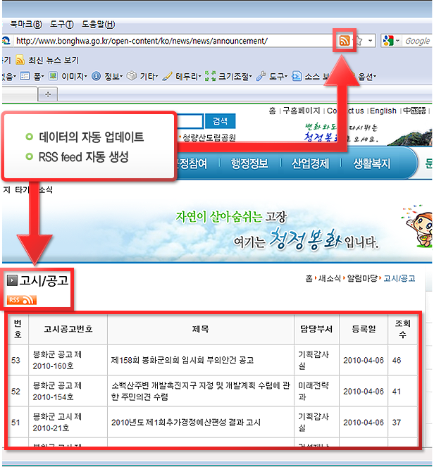 데이터의 자동 업데이트, RSS feed 자동 생성