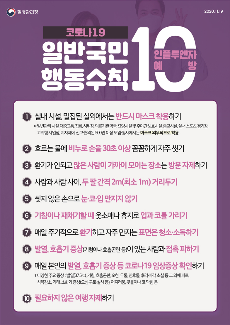 질병관리청 2020.11.19. 코로나 19 일반국민 행동수칙 10 인플루엔자 예방. ① 실내 시설, 밀집된 실외에서는 반드시 마스크 착용하기 * 일반관리 시설, 대중교통, 집회, 시위장, 의료기관·약국, 요양시설 및 주야간 보호시설, 종교시설, 실내 스포츠 경기장, 고위험 사업장, 지자체에 신고·협의된 500인 이상 모임·행사에서는 마스크 의무적으로 착용 ② 흐르는 물에 비누로 손을 30초 이상 꼼꼼하게 자주 씻기 ③ 환기가 안되고 많은 사람이 가까이 모이는 장소는 방문 자제하기 ④ 사람과 사람 사이, 두 팔 간격 2m(최소 1m) 거리두기 ⑤ 씻지 않은 손으로 눈·코·입 만지지 않기 ⑥ 기침이나 재채기할 때 옷소매나 휴지로 입과 코를 가리기 ⑦ 매일 주기적으로 환기하고 자주 만지는 표면은 청소·소독하기 ⑧ 발열, 호흡기 증상(기침이나 호흡곤란 등)이 있는 사람과 접촉 피하기 ⑨ 매일 본인의 발열, 호흡기 증상 등 코로나19 임상증상 확인하기 * 다양한 주요 증상 : 발열(37.5℃), 기침, 호흡곤란, 오한, 두통, 인후통, 후각·미각 소실 등 그외에 피로, 식욕감소, 가래, 소화기 증상(오심·구토·설사 등), 어지러움, 콧물이나 코 막힘 등 ⑩ 필요하지 않은 여행 자제하기.