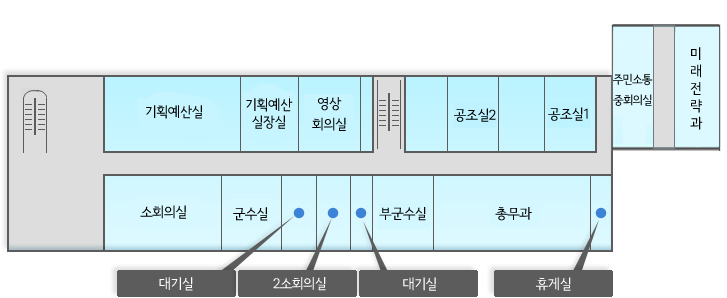 지상2층 주요시설 : 중앙 계단을 기준, 시계방향으로 공조실2, 공조실1 주민소통중회의실, 미래전략과, 휴게실, 총무과, 부군수실, 대기실, 2소회의실, 대기실, 군수실, 소회의실, 좌측계단, 기획예산실, 기획예산실장실, 영상회의실.