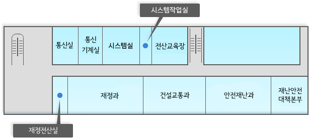 지상3층 주요시설 : 중앙계단을 기준, 시계방향으로 재난안전대책본부, 안전재난과, 건설교통과, 재정과, 재정전산실, 좌측계단, 통신실, 통신기계실, 시스템실, 시스템작업실, 전산교육장.
