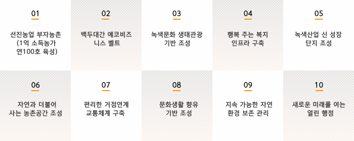 군정 10대 선도 프로젝트. 01.선진농업 부자농촌(1억 소득농가 연 100호 육성), 02.백두대간 에코비즈니스벨트, 03.녹색문화 생태관광 기반 조성, 04.행복주는 복지 인프라 구축, 05.녹색산업 신 성장단지 조성, 06.자연과 더불어 사는 농촌공간 조성, 07.편리한 거점연계 교통체계 구축, 08.문화생활 향유 기반 조성, 09.지속 가능한 자연환경 보존관리, 10.새로운 미래를 여는 열린 행정