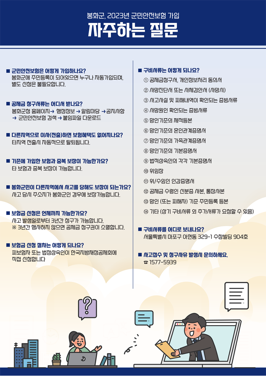 봉화군 2023년 군민안전보험 가입 자주하는 질문. ■ 군민안전보험은 어떻게 가입하나요? 봉화군에 주민등록이 되어있으면 누구나 자동가입되며, 별도 신청은 불필요합니다. ■ 공제금 청구서류는 어디서 받나요? 봉화군청 홈페이지 → 행정정보 → 알림마당 → 공지사항 → 군민안전보험 검색 → 붙임파일 다운로드. ■다른지역으로 이사(전출)하면 보험혜택도 없어지나요? ㄴ타지역 전출시 자동적으로 탈퇴됩니다. ■ 기존에 가입한 보험과 중복 보장이 가능한가요? 타 보험과 중복 보장이 가능합니다. ■ 봉화군민이 다른지역에서 사고를 당해도 보장이 되는가요? 사고 당시 주소지가 봉화군인 경우 보장가능합니다. ■ 보험금 신청은 언제까지 가능한가요? 사고 발생일로부터 3년간 청구가 가능합니다. ※ 3년간 행사하지 않으면 공제금 청구권이 소멸합니다. ■ 보험금 신청 절차는 어떻게 되나요? 피보험자 또는 법정상송인이 한국지방재정공제회에 직접 신청합니다. ■ 구비서류는 어떻게 되나요? ① 공제금청구서, 개인정보처리 동의서 ② 사망진단서 또는 사체검안서(사망시) ③ 사고사실 및 피해내역이 확인되는 증빙서류 ④ 사망원인 확인되는 증빙서류 ⑤ 망인기준의 제적등본 ⑥ 망인기준의 혼인관계증명서 ⑦ 망인기준의 가족관계증명서 ⑧ 망인기준의 기본증명서 ⑨ 법정상속인의 각각 기본증명서 ⑩ 위임장 ⑪ 위/수임인 인감증명서 ⑫ 공제금 수령인 신분증 사본, 통장사본 ⑬ 망인(또는 피해자) 기준 주민등록 등본 ⑭ 기타(상기 구비서류 외 추가서류를 요청할 수 있음) ■ 구비서류를 어디로 보내나요? 서울특별시 마포구 아현동 329-1 수창빌딩 904호 ■ 사고접수 및 청구사유 발생시 문의하세요. ☎ 1577-5939