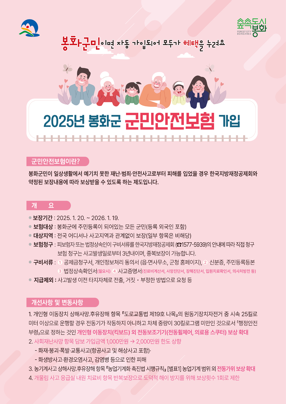 봉화군민이면 자동 가입되어 모두가 혜택을 누려요. 2025년 봉화군 군민안전보험 가입. 군민안전보험이란? 봉화군민이 일상생활에서 예기치 못한 재난·범죄·안전사고로부터 피해를 입었을 경우 한국지방재정공제회와 약정된 보장내용에 따라 보상받을 수 있도록 하는 제도입니다. 개요 ▷ 보장기간 : 2025. 1. 20. ~ 2026. 1. 19. 보험대상 : 봉화군에 주민등록이 되어 있는 모든 군민(등록 외국인 포함). 대상지역 : 전국 어디서나 사고지역과 관계없이 보장(일부 항목은 비해당). 보험청구 : 피보험자 또는 법정상속인이 구비서류를 한국지방재정공제회(☎0577-5939)의 안내에 따라 직접 청구 보험 청구는 사고발생일로부터 3년내이며, 중복보장이 가능합니다. 구비서류 : ① 공제금청구서, 개인정보처리 동의서(읍·면사무소, 군청 홈페이지), ② 신분증, 주민등록등본, ③ 법정상속확인서(필요시) ④ 사고증명서(진료비계산서, 사망진단서, 장해진단서, 입원치료확인서, 의사처방전 등). 지급제외 : 사고발생 이전 타지자체로 전출, 거짓·부정한 방법으로 요청 등. 개선사항 및 변동사항 ▷ 1. 개인형 이동장치 상해사망. 후유장해 항목 「도로교통법 제19호 나목」의 원동기장치자전거 중 시속 25킬로미터 이상으로 운행할 경우 전동기가 작동하지 아니하고 차체 중량이 30킬로그램 미만인 것으로 「행정안전부령」으로 정하는 것인 개인형 이동장치(킥보드) 외 전동보조기기(전동휠체어, 의료용 스쿠터) 보상 확대. 2. 사회재난사망 항목 담보 가입금액 1,000만원 → 2,000만원 한도 상향. - 화재·붕괴·폭발·교통사고(항공사고 및 해상사고 포함), - 화생방사고·환경오염사고, 감염병 등으로 인한 피해. 3. 농기계사고 상해사망. 후유장해 항목「농업기계화 촉진법 시행규칙」[별표1]농업기계 범위 외 전동가위 보상 확대. 4. 개물림 사고 응급실 내원 치료비 항목 반복보장으로 도덕적 해이 방지를 위해 보상횟수 1회로 제한.