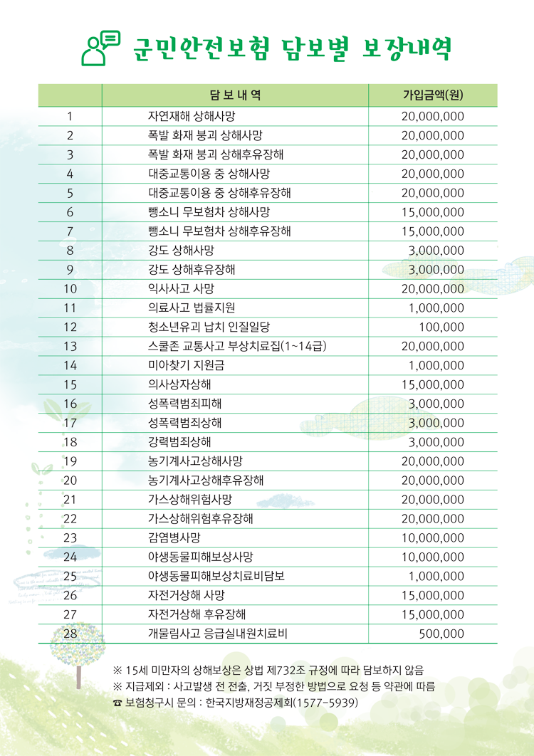 군민안전보험담보별 보장내역