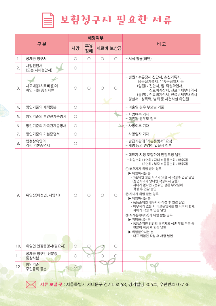 보험청구시 필요한서류