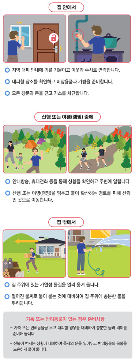 집 안에서. 지역 대피 안내에 귀를 기울이고 이웃과 수시로 연락합니다. 대피할 장소를 확인하고 비상용품과 가방을 준비합니다. 모든 창문과 문을 닫고 가스를 차단합니다. 집 밖에서. 집 주위에 있는 가연성 물질을 멀리 옮겨 둡니다. 떨어진 불시로 불이 붙는 것에 대비하여 집 주위에 충분한 물을 뿌려둡니다. 가축 또는 반려동물이 있는 경우 준비사항 - 갗축 또는 반려동물을 두고 대피할 경우를 대비하여 충분한 물과 먹이를 준비해 둡니다. - 산불이 번지는 상황에 대비하여 축사의 문을 열어두고 반려동물의 목줄을 느슨하게 풀어 둡니다. 산행 또는 야영(캠핑) 중에. 안내방송, 휴대전화 등을 통해 상황을 확인하고 주변에 알립니다. 산행 또는 야영(캠핑)을 멈추고 불이 확산하는 경로를 피해 산과 먼 곳으로 이동합니다.