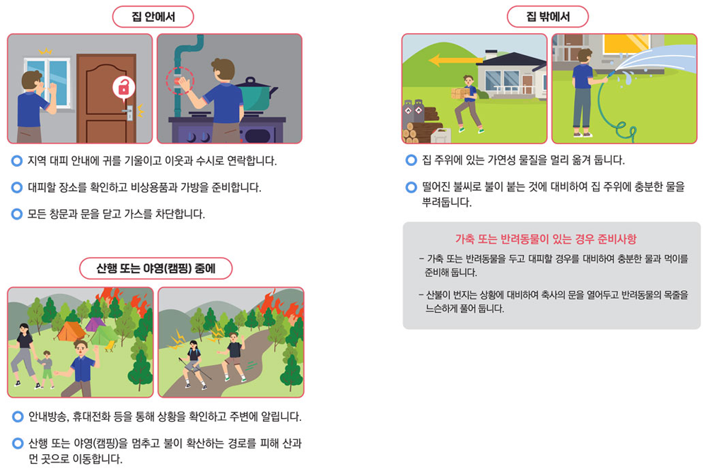 집 안에서. 지역 대피 안내에 귀를 기울이고 이웃과 수시로 연락합니다. 대피할 장소를 확인하고 비상용품과 가방을 준비합니다. 모든 창문과 문을 닫고 가스를 차단합니다. 집 밖에서. 집 주위에 있는 가연성 물질을 멀리 옮겨 둡니다. 떨어진 불시로 불이 붙는 것에 대비하여 집 주위에 충분한 물을 뿌려둡니다. 가축 또는 반려동물이 있는 경우 준비사항 - 갗축 또는 반려동물을 두고 대피할 경우를 대비하여 충분한 물과 먹이를 준비해 둡니다. - 산불이 번지는 상황에 대비하여 축사의 문을 열어두고 반려동물의 목줄을 느슨하게 풀어 둡니다. 산행 또는 야영(캠핑) 중에. 안내방송, 휴대전화 등을 통해 상황을 확인하고 주변에 알립니다. 산행 또는 야영(캠핑)을 멈추고 불이 확산하는 경로를 피해 산과 먼 곳으로 이동합니다.