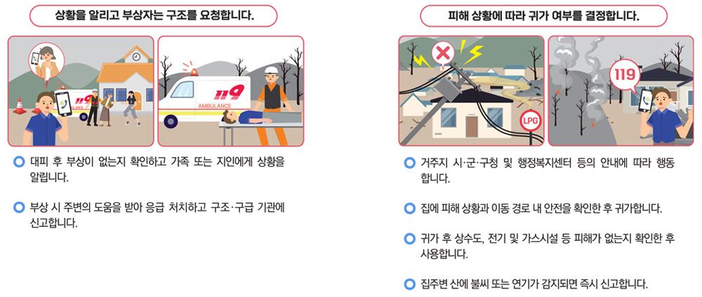 상황을 알리고 부상자는 구조를 요청합니다. 대피 후 부상이 없는지 확인하고 가족 또는 지인에게 상황을 알립니다. 부상 시 주변의 도움을 받아 응급 처치하고, 구조·구급 기관에 신고합니다. 피해 상황에 따라 귀가 여부를 결정합니다. 거주지 시·군·구청 및 행정복지센터 등의 안냉에 따라 행동합니다. 집에 피해 상황과 이동 경로 내 안전을 확인한 후 귀가합니다. 귀가 후 상수도, 전기 및 가스시설 등 피해가 없는지 확인한 후 사용합니다. 집주변 산에 불씨 또는 연기가 감지되면 즉시 신고합니다.