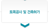 토목공사 및 건축허가