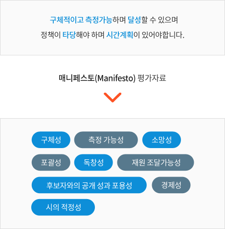 매니페스토의 어원