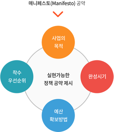 매니페스토의 어원