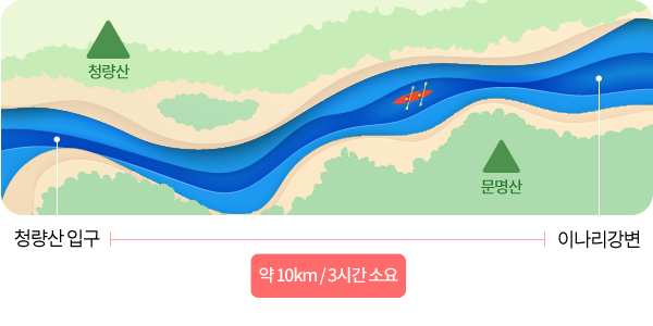 코스 정보 및 거리(이나리강변에서 청량산입구 앞까지 약10km 3시간소요)