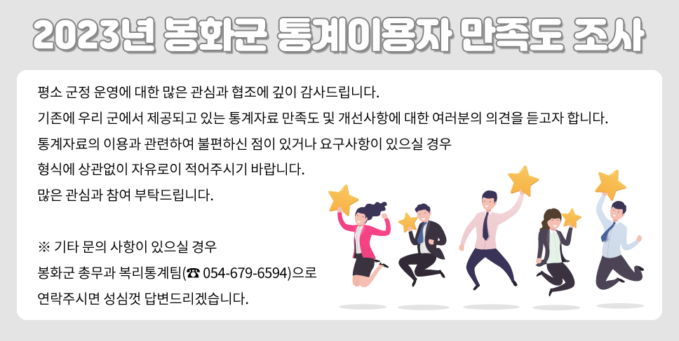 2023년 봉화군 통계이용자 만족도 조사    평소 군정 운영에 대한 많은 관심과 협조에 깊이 감사드립니다.  기존에 우리 군에서 제공되고 있는 통계자료 만족도 및 개선사항에 대한 여러분의 의견을 듣고자 합니다.  통계자료의 이용과 관련하여 불편하신 점이 있거나 요구사항이 있으실 경우 형식에 상관없이 자유로이 적어주시기 바랍니다.  많은 관심과 참여 부탁드립니다.    ※ 기타 문의 사항이 있으실 경우 봉화군 총무과 복리통계팀(054-679-6594)으로 연락주시면 성심껏 답변드리겠습니다.