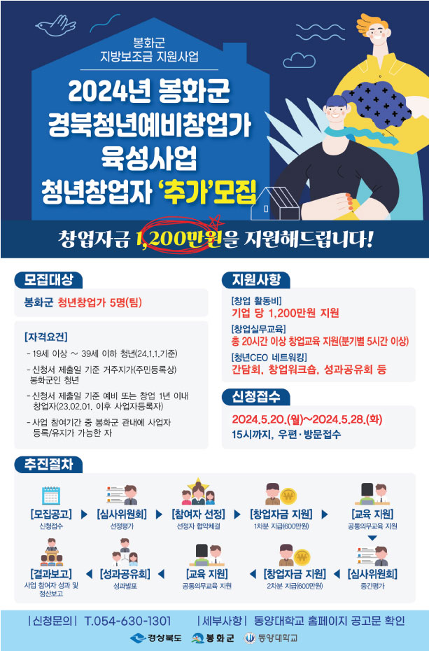 봉화 지방보조금 지원사업 2024년 봉화군 경북청년예비창업가 육성사업 청년창업자 '추가'모집 창업자금 1,200만원을 지원해드립니다! 모집대상 : 봉화군 청년창업가 5명(팀) [자격요건] - 19세 이상 ~ 39세 이하 청년(24. 1. 1. 기준) - 신청서 제출일 기준 거주지가(주민등록상) 봉화군인 청년 - 신청서 제출일 기준 예비 또는 창업 1년 이내 창업자(23. 02. 01. 이후 사업자등록자) - 사업 참여기간 중 봉화군 관내에 사업자 등록/유지가 가능한 자 지원사항 : [창업 활동비] 기업 당 1,200만원 지원 [창업실무교육] 총 20시간 이상 창업교육 지원(분기별 5시간 이상) [청년CEO 네트워킹] 간담회, 창업워크숍, 성과공유회 등 신청접수 : 2024. 5. 20.(월) ~ 2024. 5. 28.(화) 15시까지, 우편·방문접수 추진절차 : [모집공고] 신청접수 ▷ [심사위원회] 선정평가 ▷ [참여자 선정] 선정자 협약체결 ▷ [창업자금 지원] 1차분 지급[600만원] ▷ [교육 지원]공통의무교육 지원 ▷ [심사위원회] 중간평가 ▷ [창업자금 지원] 2차분 지급(600만원) ▷ [교육 지원] 공통의무교육 지원 ▷ [성과공유회] 성과발표 ▷ [결과보고] 사업 참여자 성과 및 정산보고. 신청문의 : T.054-630-1301 세부사항 : 동양대학교 홈페이지 공고문 확인 경상북도, 봉화군, 동양대학교
