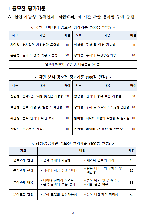 3.2022년 데이터 분석·활용 공모전 모집
